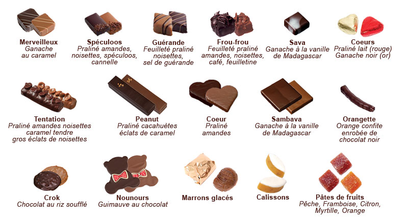 nos chocolats