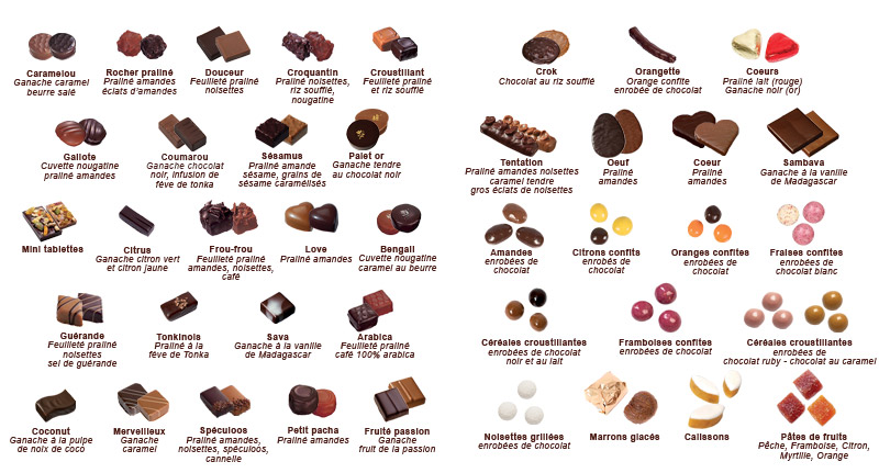 nos chocolats
