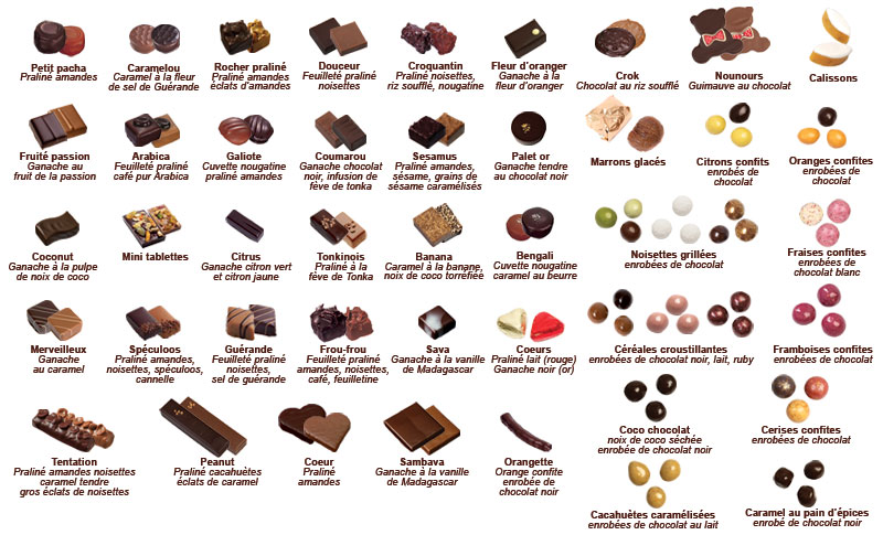 nos chocolats